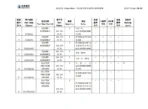 Beiben-V3ET-Parts-Catalogue-PDF-Dowoload