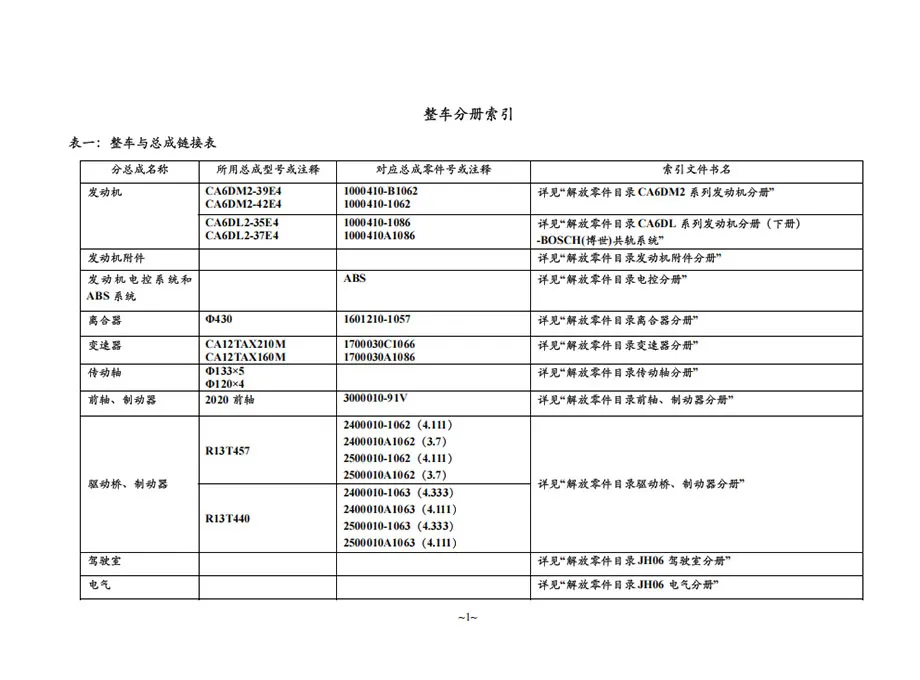 FAW-JH6-Truck-Parts-Catalog-8