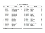FAW-JH6-Truck-Parts-Catalog-PDF-Dowoload (1)