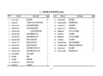 FAW-JH6-Truck-Parts-Catalog-PDF-Dowoload (3)