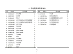 FAW-JH6-Truck-Parts-Catalog-PDF-Dowoload (5)