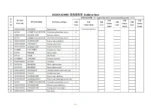 Foton Auman Truck Parts Catalogue PDF Dowoload