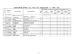 Foton Auman Truck Parts Catalogue PDF Dowoload