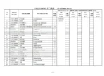 Foton Auman Truck Parts Catalogue PDF Dowoload