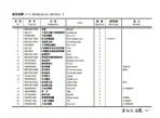 SHACMAN-F2000-Truck-Parts-Catalog-2
