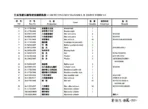 SHACMAN F2000 Truck Parts Catalog