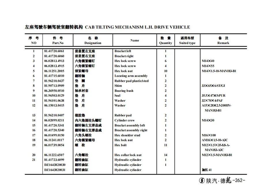 SHACMAN F2000 Truck Parts Catalog