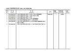 SHACMAN-F3000-Truck-Parts-Catalog-PDF-Dowoload