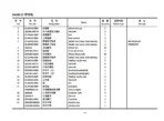 SHACMAN-F3000-Truck-Parts-Catalog-PDF-Dowoload