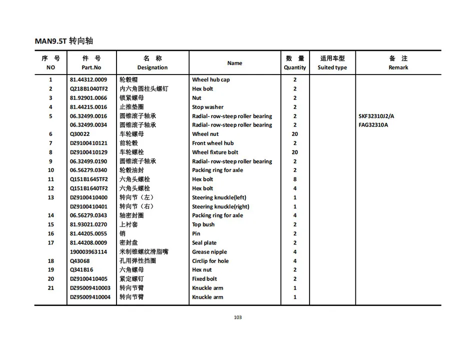 SHACMAN-F3000-Truck-Parts-Catalog-PDF-Dowoload