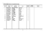 SHACMAN-F3000-Truck-Parts-Catalog-PDF-Dowoload