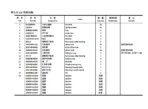 SHACMAN-SX3316DT366-Spare-Parts-Catalogue-6