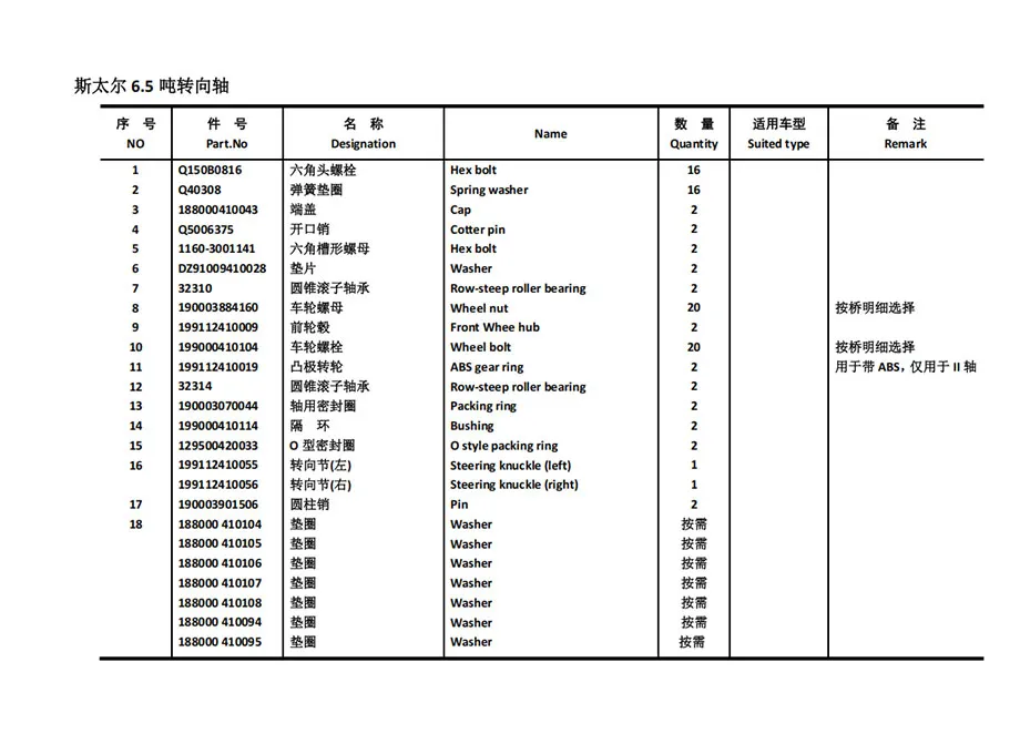 SHACMAN-SX3316DT366-Spare-Parts-Catalogue-6