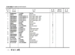 SHACMAN-X3000-Parts-Catalog-4