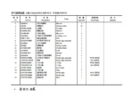 SHACMAN-X3000-Parts-Catalog-8