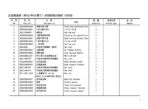 SHACMAN-X6000-Truck-Parts-Catalog-PDF-Dowoload-6