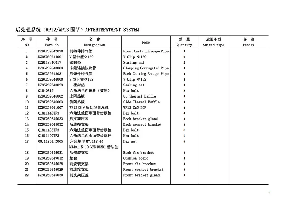 SHACMAN-X6000-Truck-Parts-Catalog-PDF-Dowoload-6