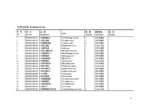 SHACMAN-X6000-Truck-Parts-Catalog-PDF-Dowoload-6