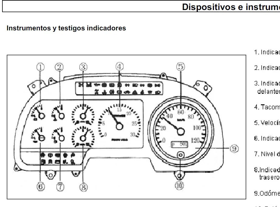 Auman Dump Truck (6X4) Operation Manual