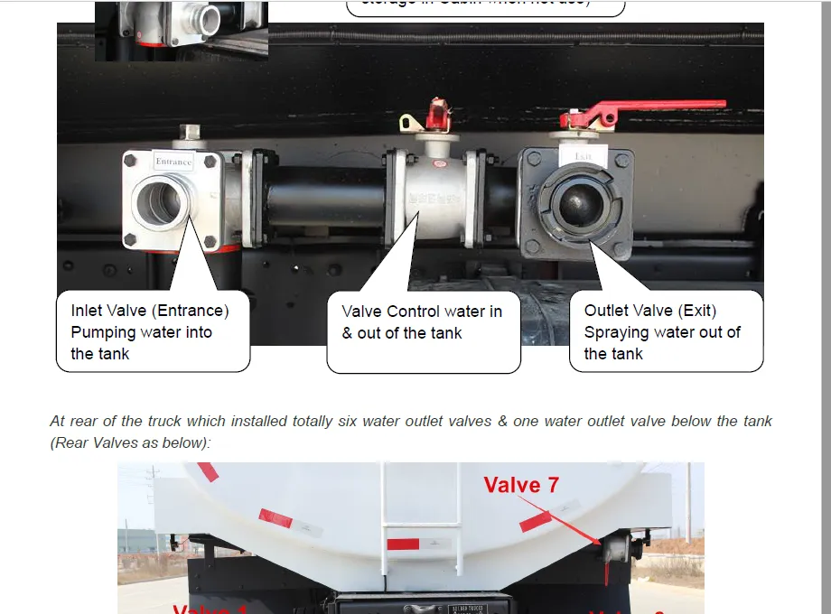 BEIBEN Water Tanker Truck Operation Manual
