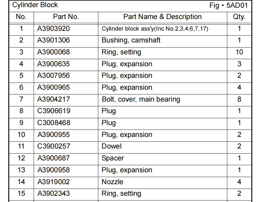 Dongfeng DFA1101GZ5AD6J Truck Parts Catalog-3