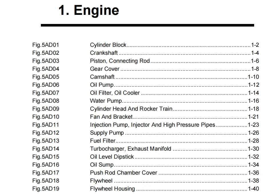 Dongfeng DFA1101GZ5AD6J Truck Parts Catalog -5