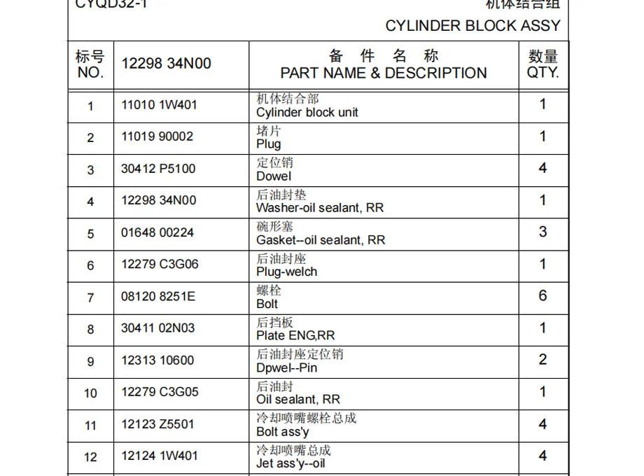 Dongfeng EQ1030T47D Truck Parts Catalog -4