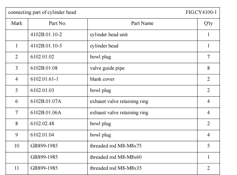 Dongfeng EQ1032G51D3 Truck Parts Catalog-5