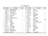 FAW-Dump-Truck-Parts-Catalogue-PDF-Dowoload