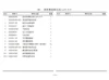 FAW-J7-Truck-Parts-Catalogue-PDF-Dowoload