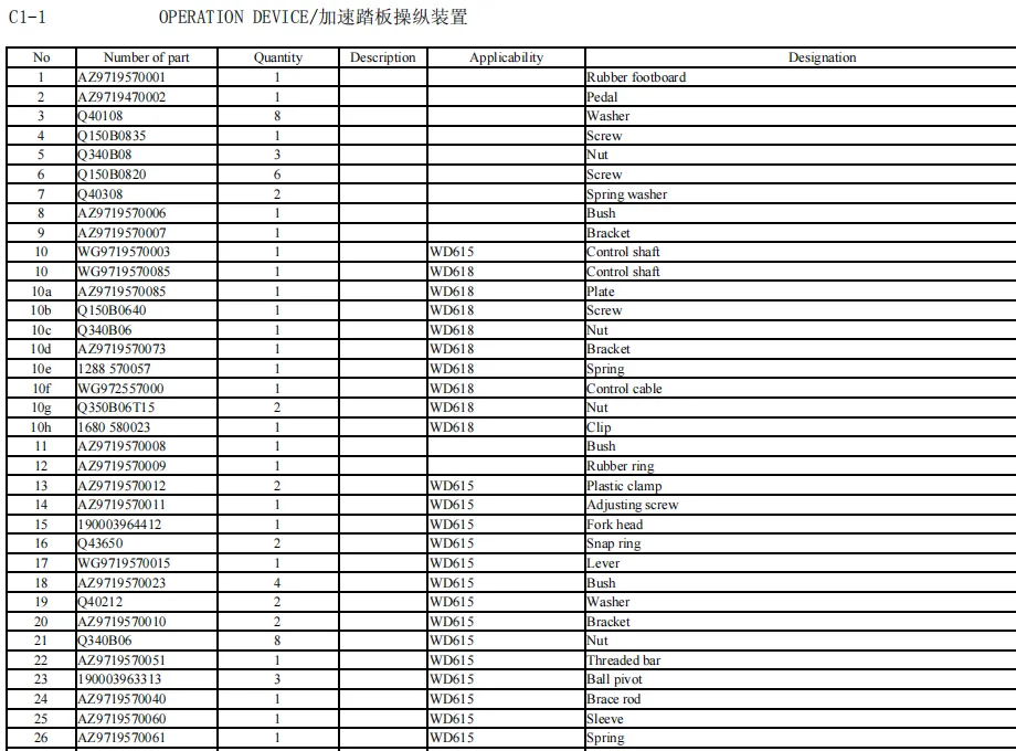 HOWO 6X4 TRUCK PARTS CATALOG -5