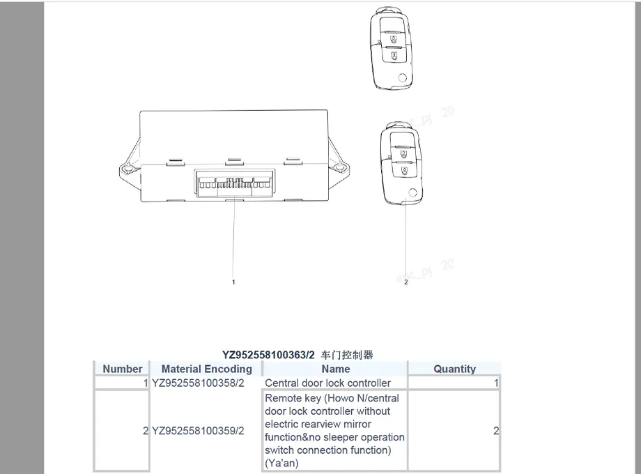 Hohan J7B 6X4 Dump Truck Catalog
