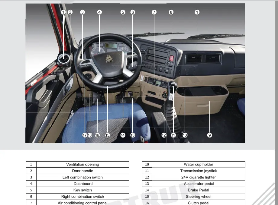 Howo NX Series Vehicle Driver Manual