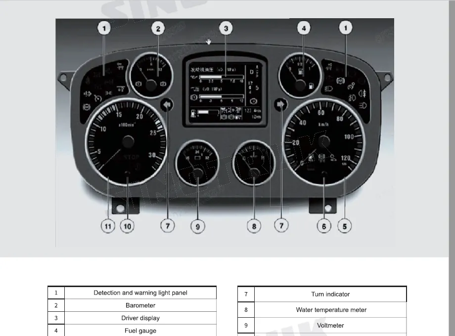 Howo NX Series Vehicle Driver Manual