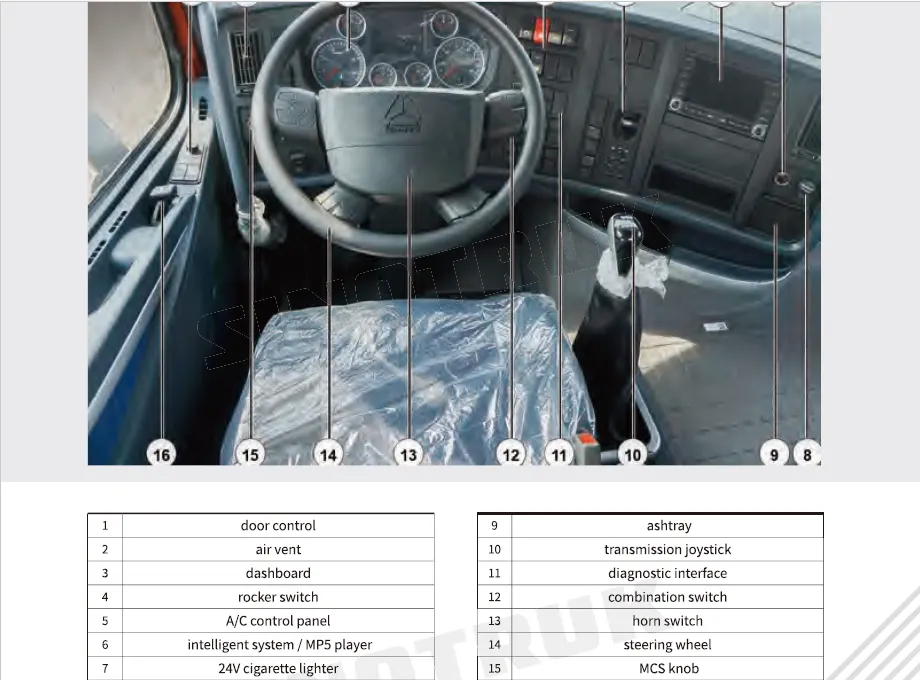 Howo T7H Series Vehicle Drivers Manual