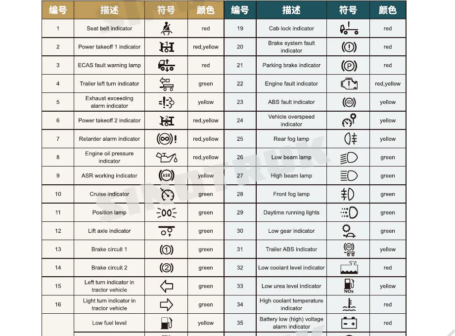 Howo T7H Series Vehicle Drivers Manual