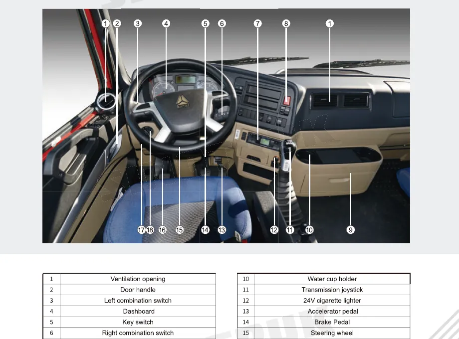 Howo TX Series Vehicle Drivers Manual