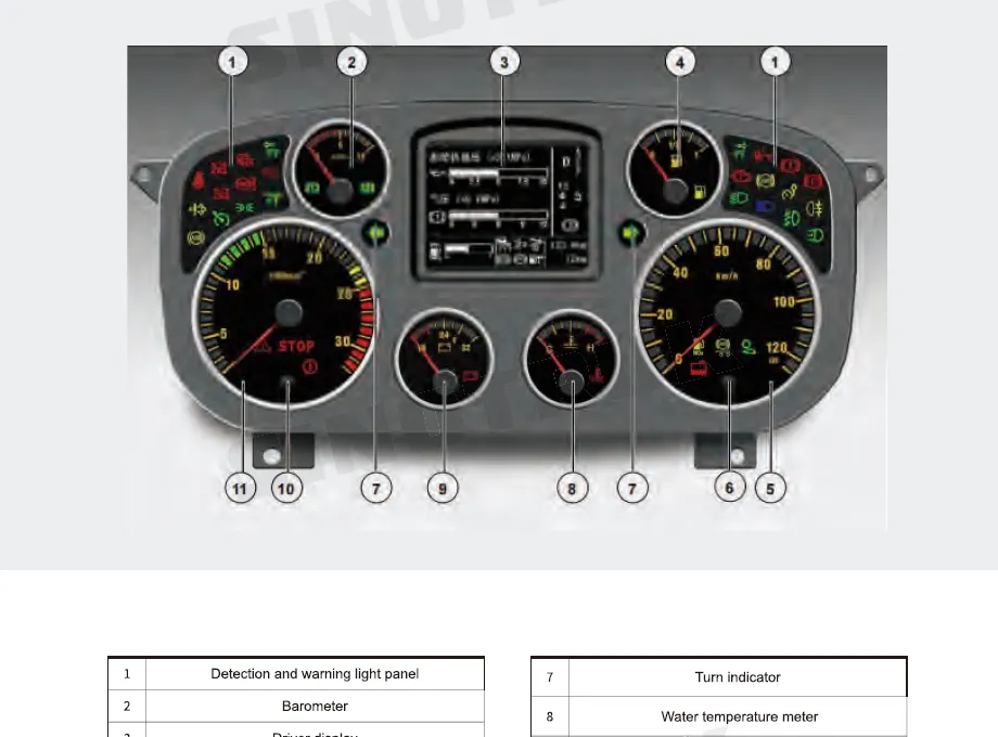 Howo TX Series Vehicle Drivers Manual
