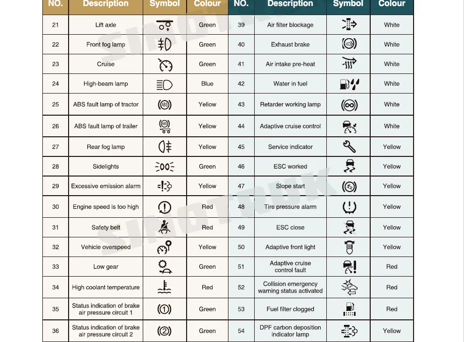 Howo TX Series Vehicle Drivers Manual