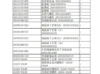 JAC-Truck-Parts-Catalogue-PDF-Dowoload