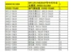 JAC-Truck-Parts-Catalogue-PDF-Dowoload