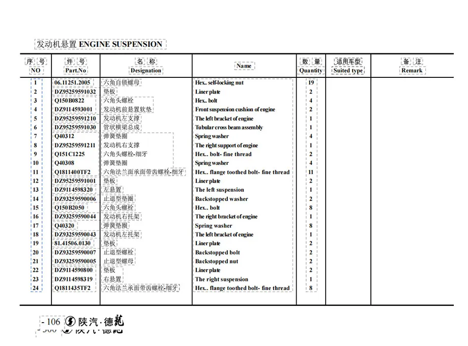 Shacman Tractor GNV Catalog