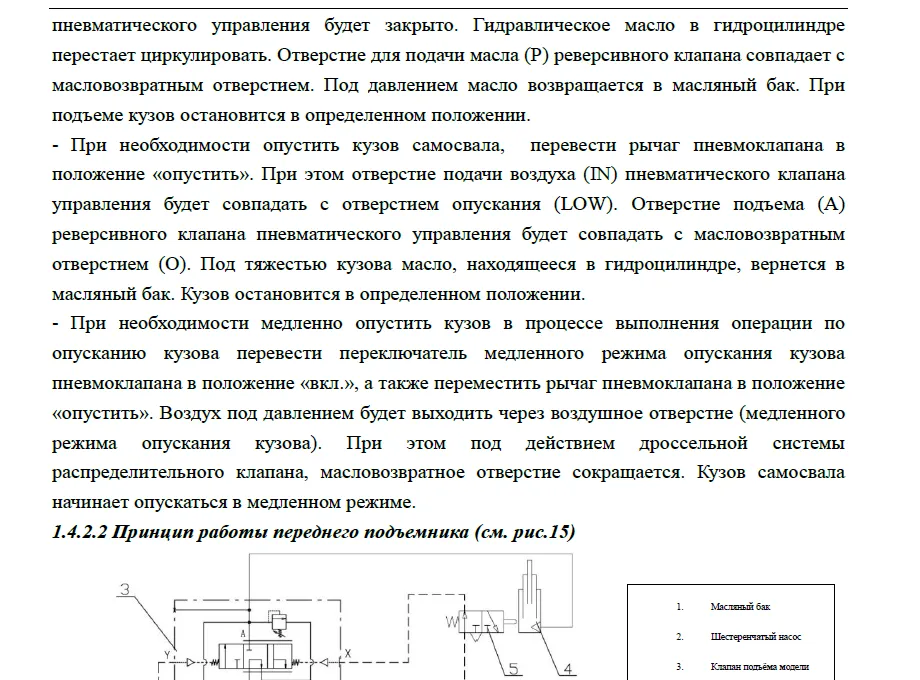 Shacman самосвальных установок