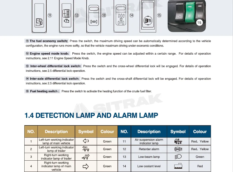 Sitrak Series Vehicle Drivers Manual