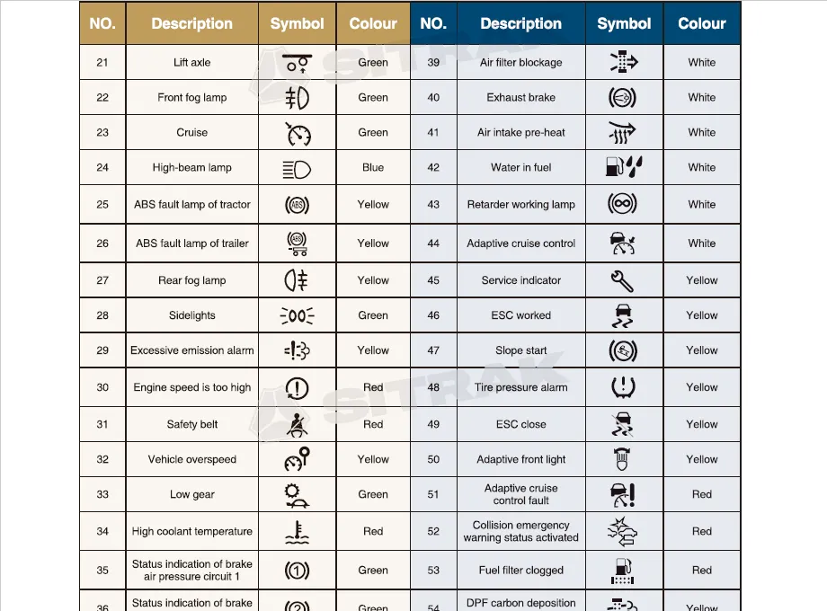 Sitrak Series Vehicle Drivers Manual