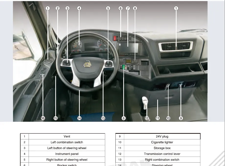 Sitrak Series Vehicle Drivers Manual