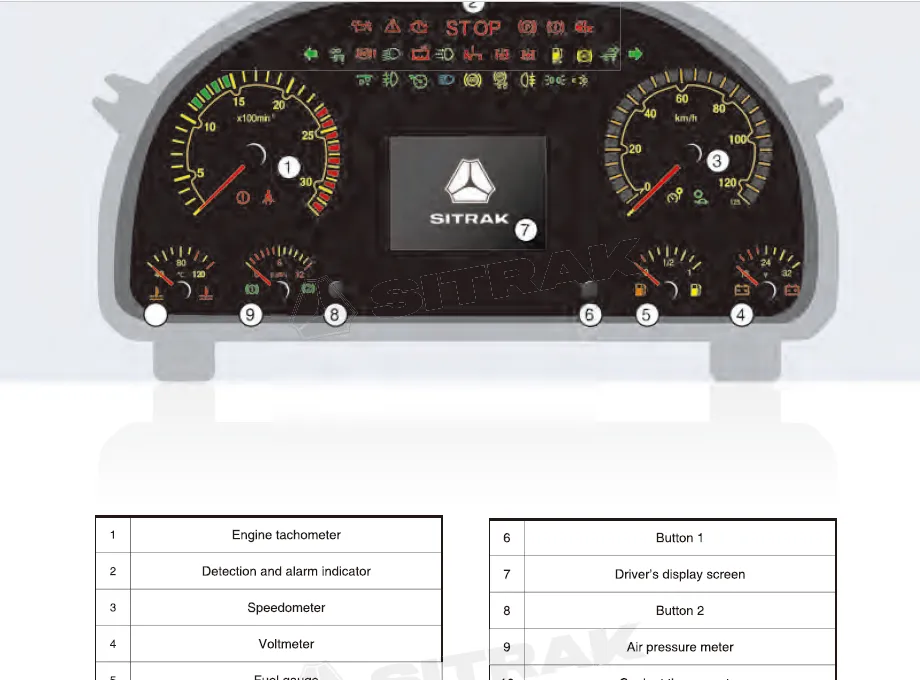 Sitrak Series Vehicle Drivers Manual