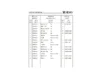 XCMG LW180K Wheel Loader Spare Parts Catalog PDF