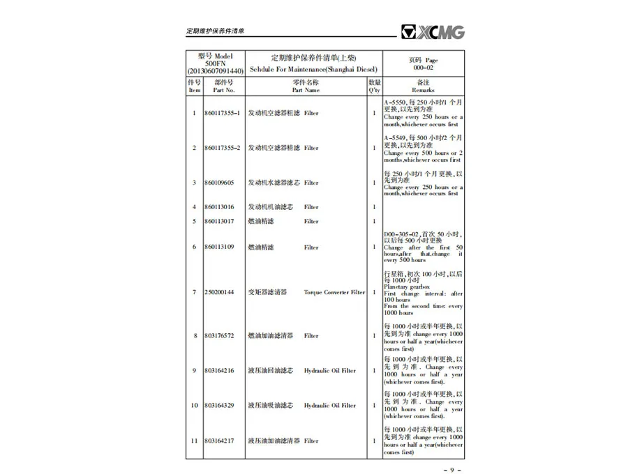 XCMG LW500FN Wheel Loader Parts Manual PDF