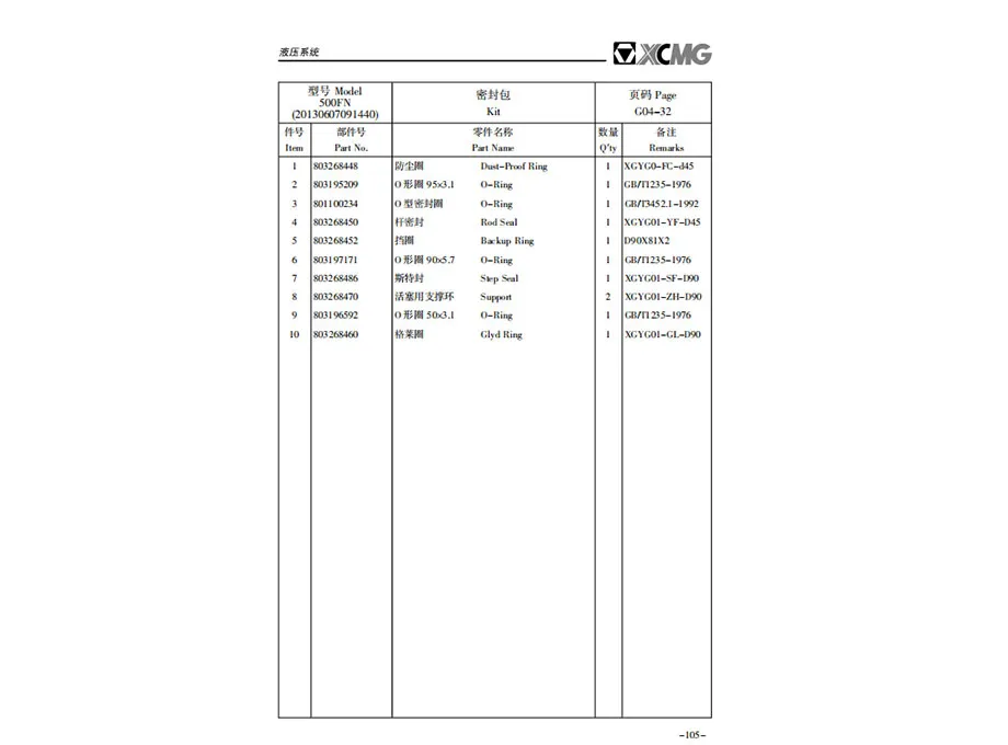 XCMG LW500FN Wheel Loader Parts Manual PDF